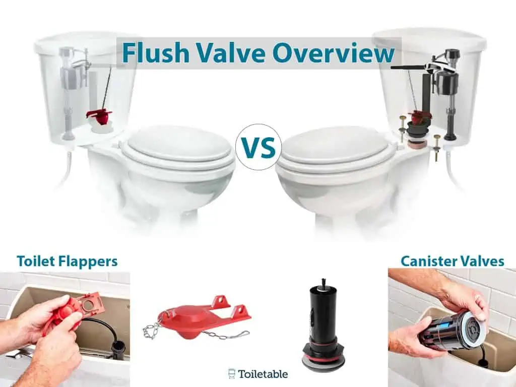 Canister Flush vs. Flapper Mechanism Comparisons