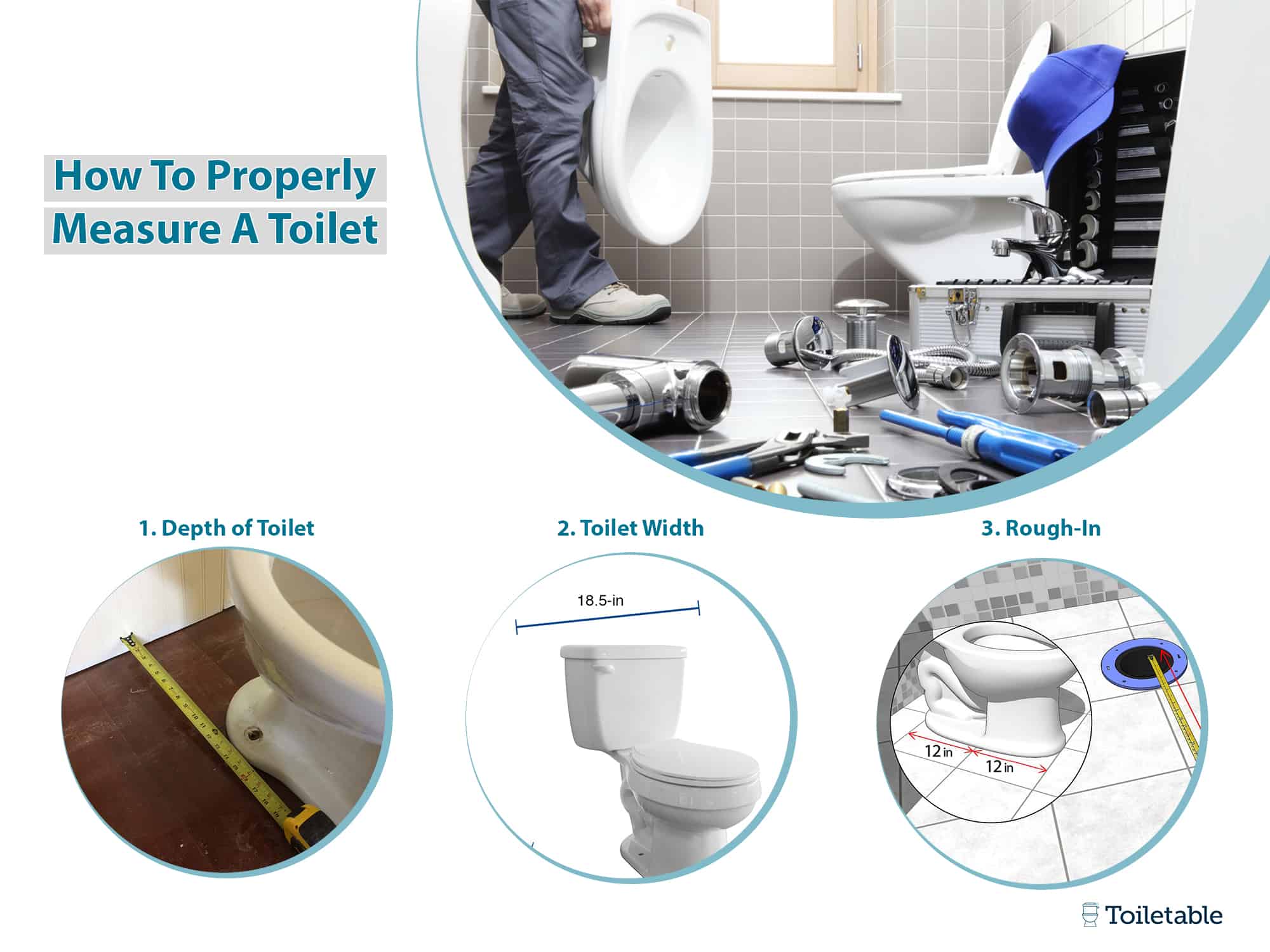 Guide on toilet measurement with steps for depth, width, and rough-in. Tools and a toilet being measured are shown.