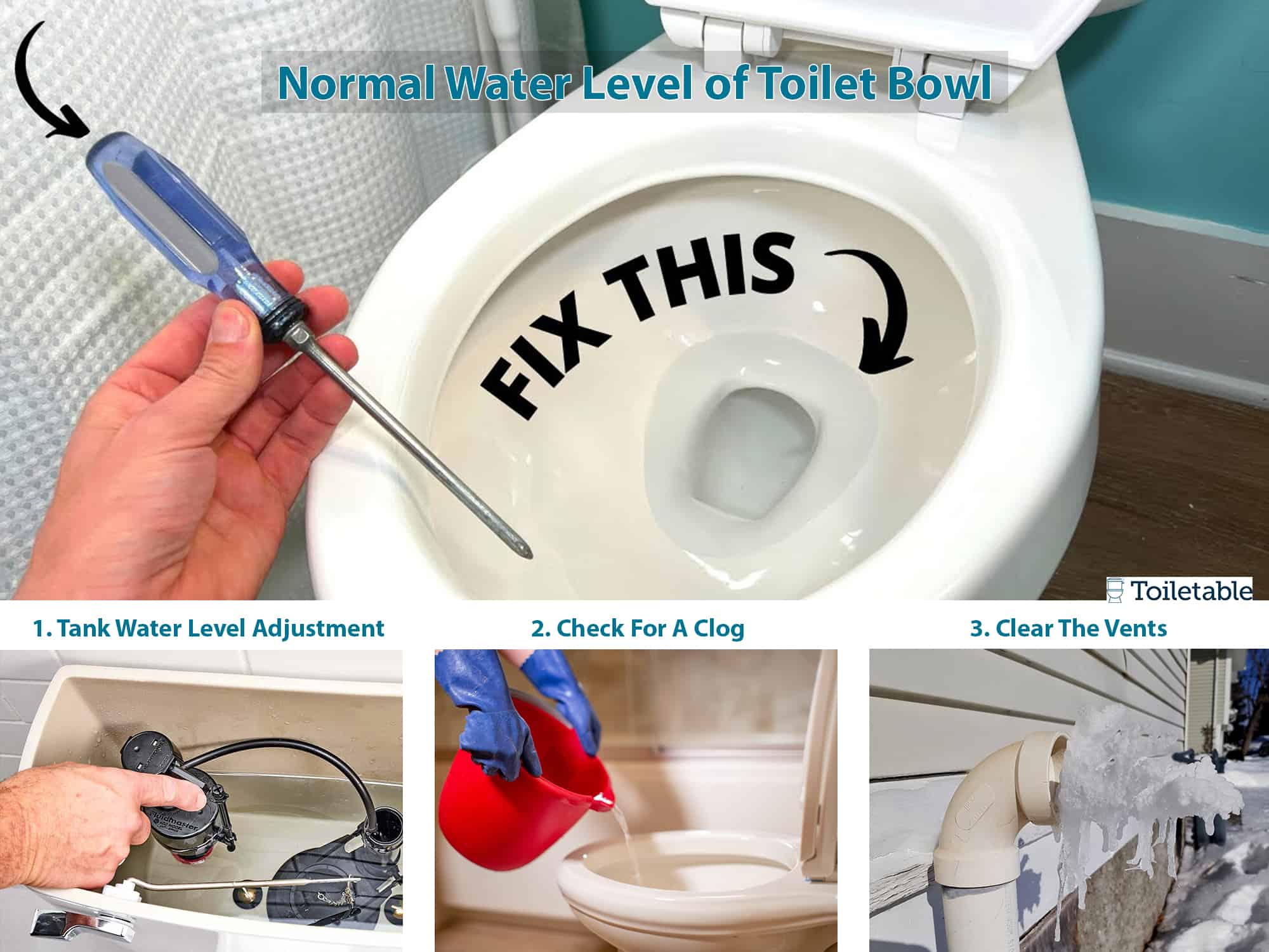 Diagram showing how to fix a low toilet water level with steps: Adjust tank water level, check for clogs, clear the vents.