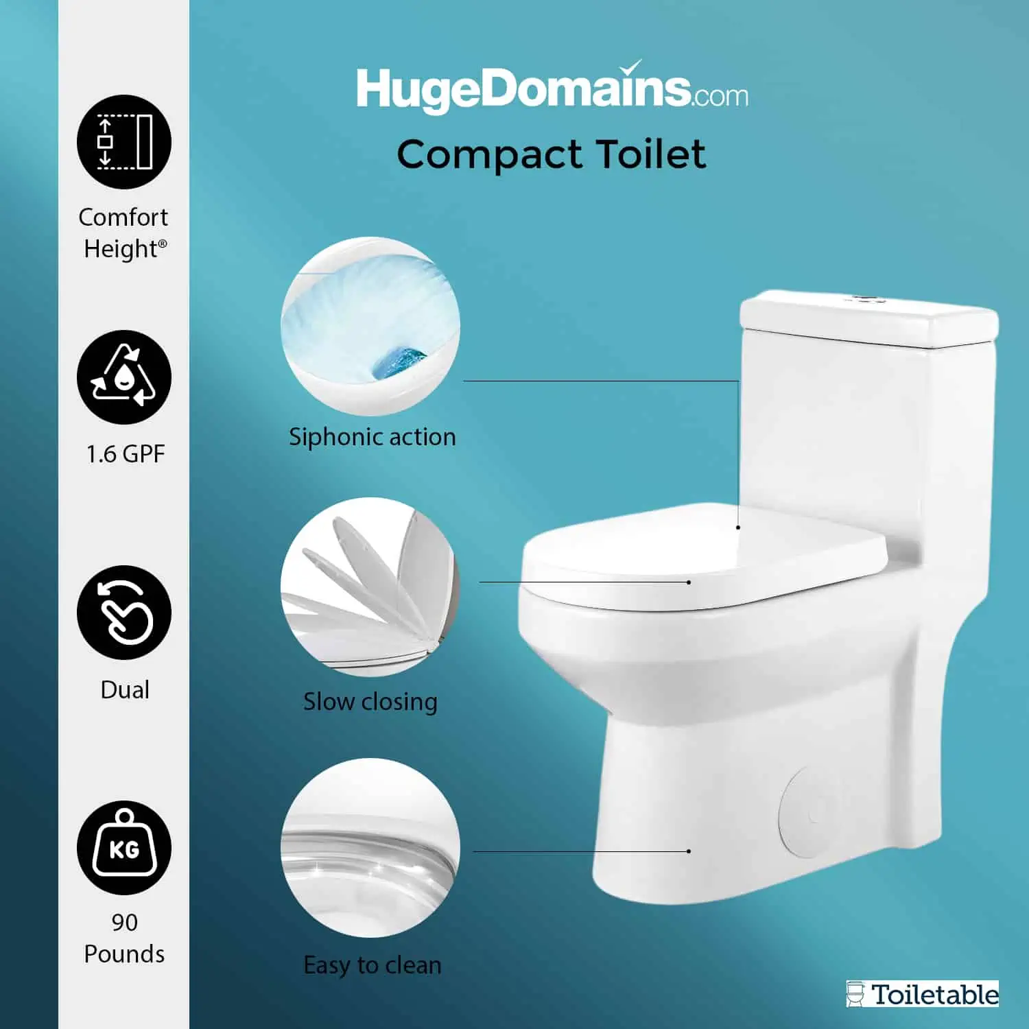 technology and features shown in image with Gabla compact toilet, comfort height and 1.6 GPF