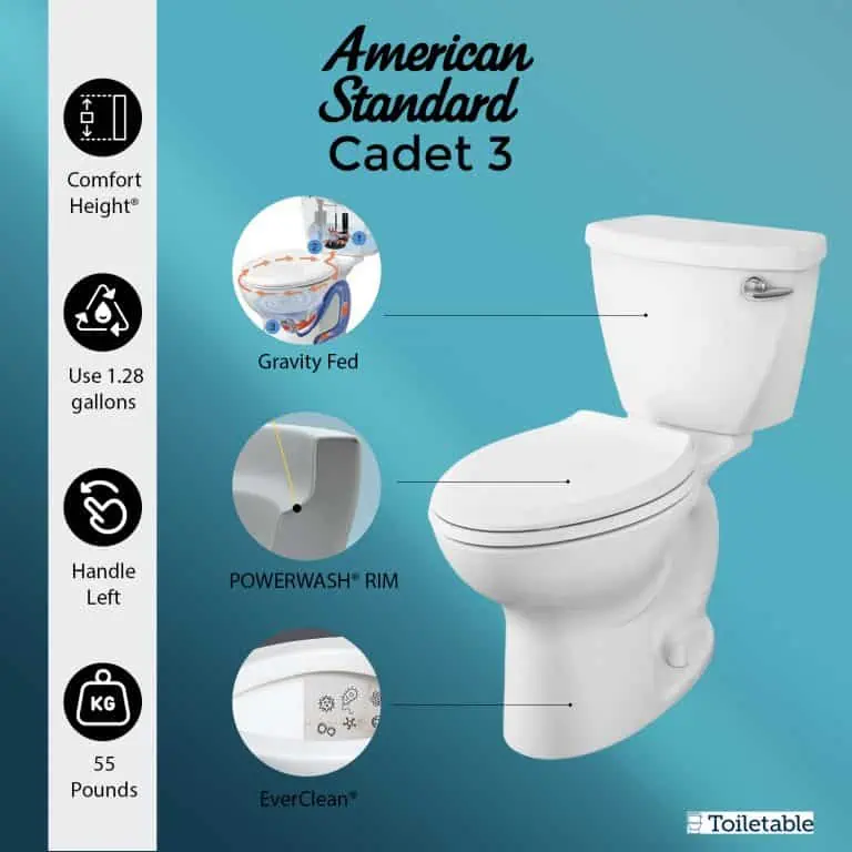 The American Standard Cadet 3 Review (Efficient Toilet)