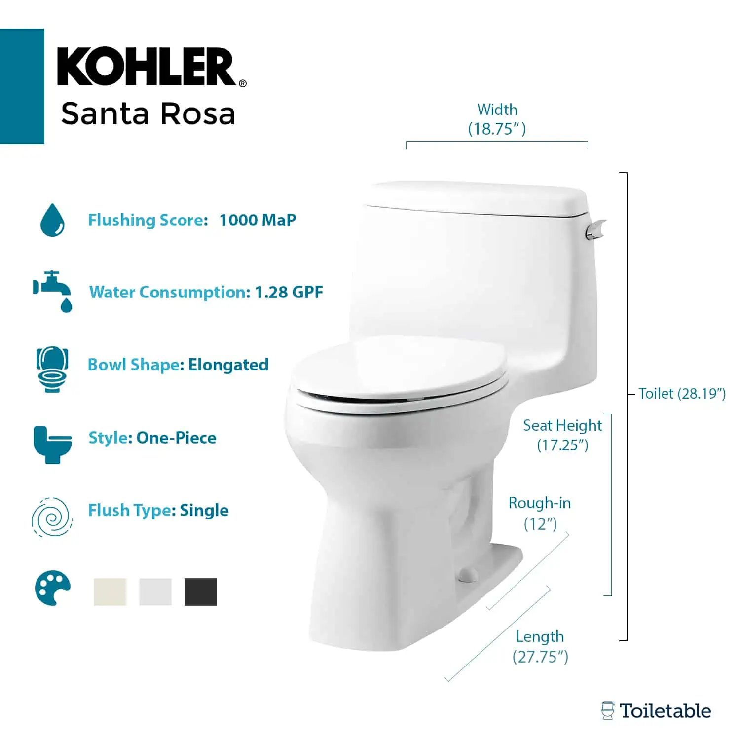 key facts and measurements shown on left of the santa rosa toilet