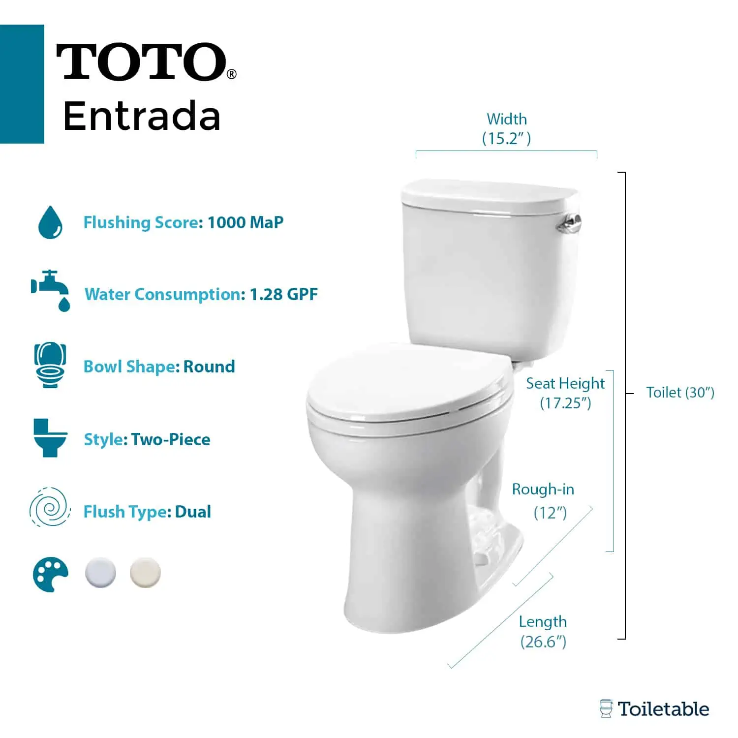 main facts and ruler measurements shown for the entrada toilet