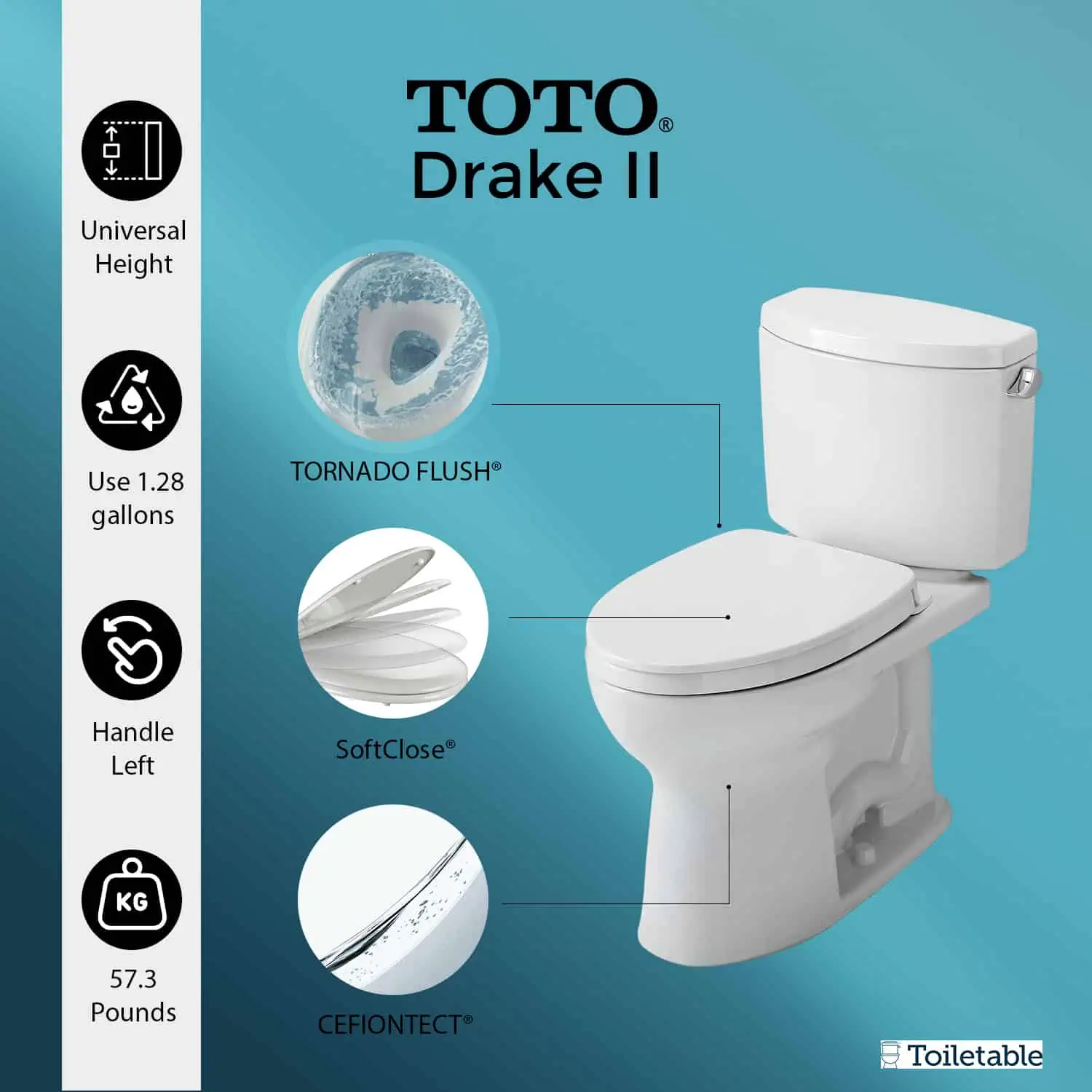 Infographic of TOTO Drake II toilet highlighting features: Tornado Flush, SoftClose seat, CEFIONTECT, 1.28 gallons, universal height.