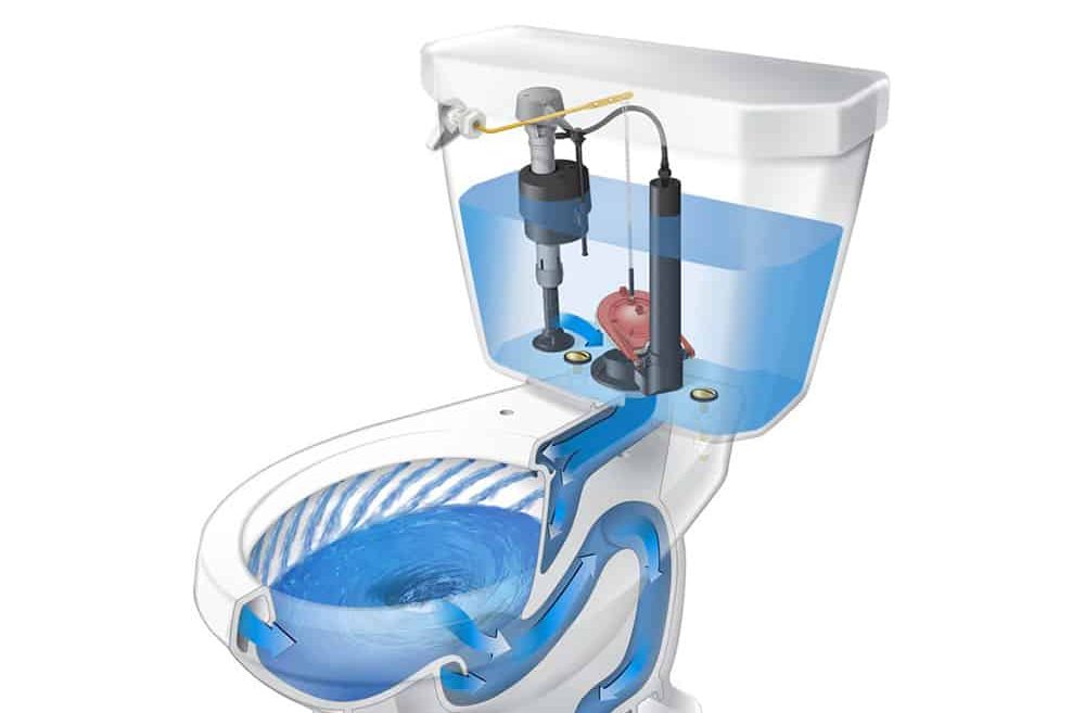 Cutaway illustration of a toilet showing the inner mechanism, water flow, and flushing system.