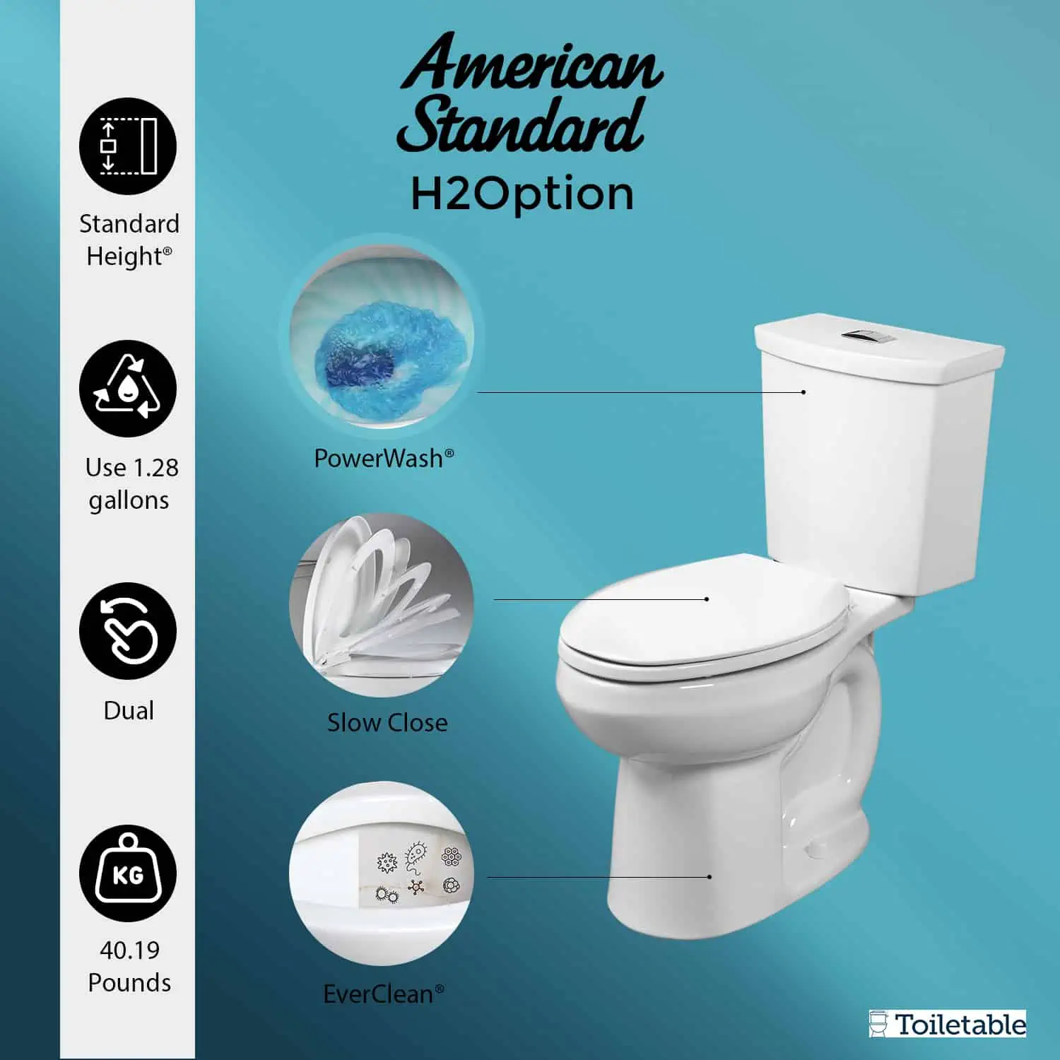 Graphic of American Standard H2Option toilet, highlighting features: PowerWash, Slow Close, EverClean, and dual flush.
