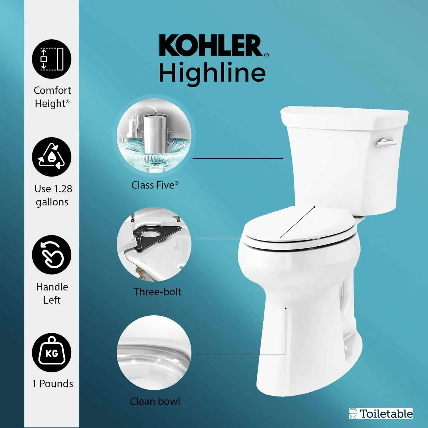 Image showing a Kohler Highline toilet with features: comfort height, 1.28 gallons, left handle, Class Five flush.