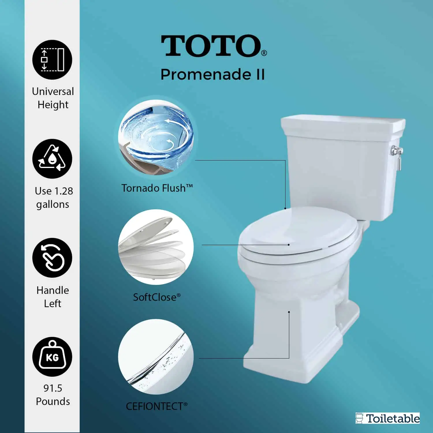 Infographic of TOTO Promenade II toilet with Tornado Flush, SoftClose seat, CEFIONTECT glaze, and universal height.