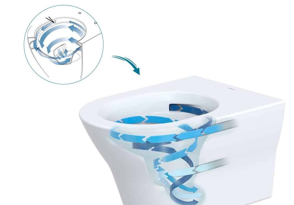 swirl action of TOTO's 3D Tornado flush system, blue arrows show direction of flush action in toilet bowl