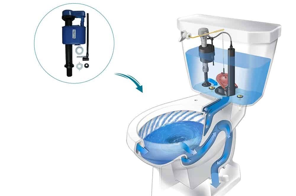 the e-max flush system by TOTO, valve in toilet tank and blue water flow action into the bowl and down the trapway, smaller photo of valve shown