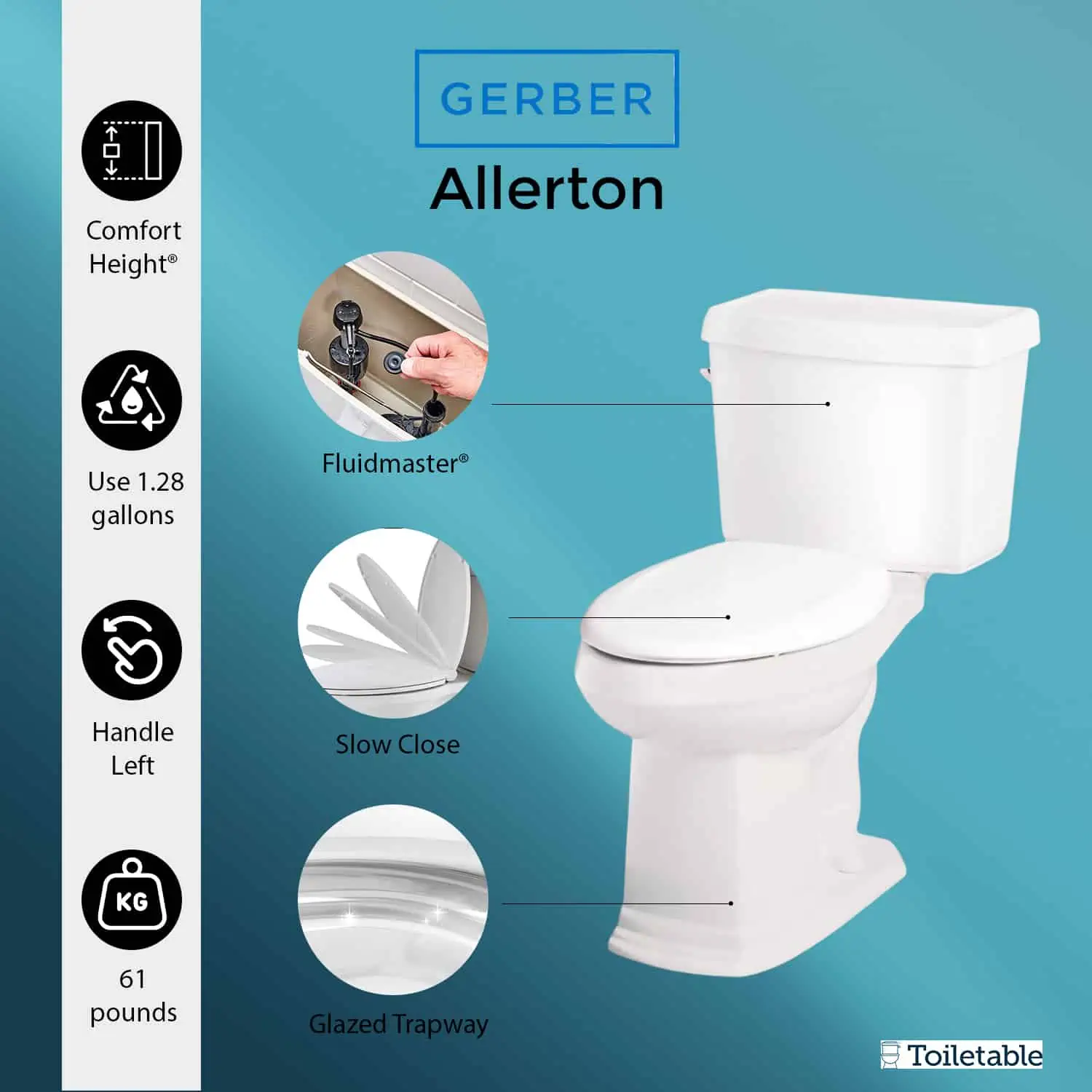 Image of a Gerber Allerton toilet with features: Comfort Height, 1.28 gallons/flush, left handle, slow close, and glazed trapway.