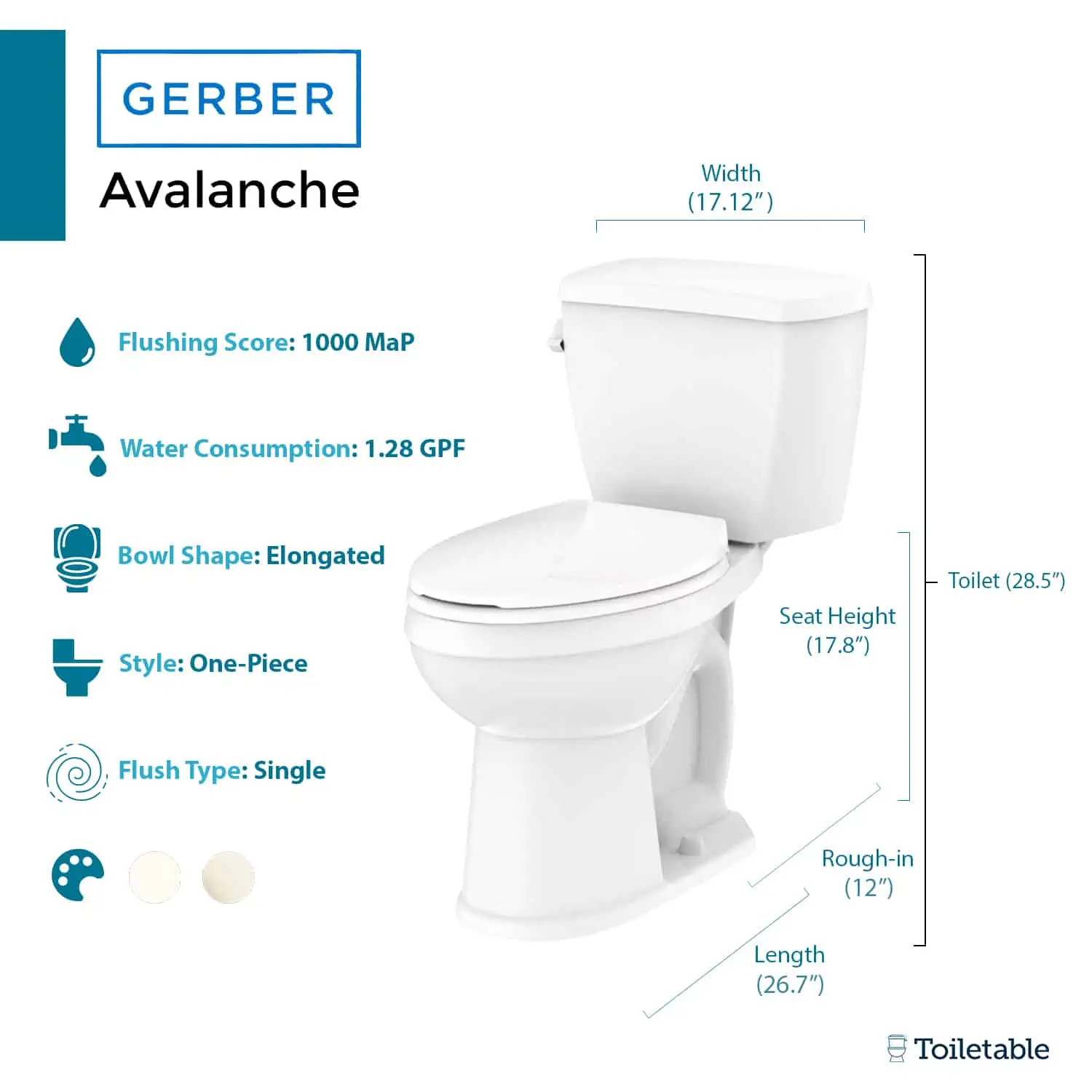 measurements and key features shown on left side of Avalanche toilet