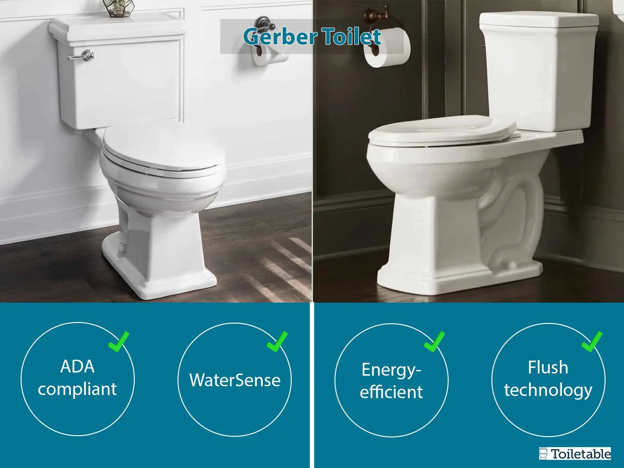 Two white Gerber toilets side by side; features listed: ADA compliant, WaterSense, energy-efficient, flush technology.
