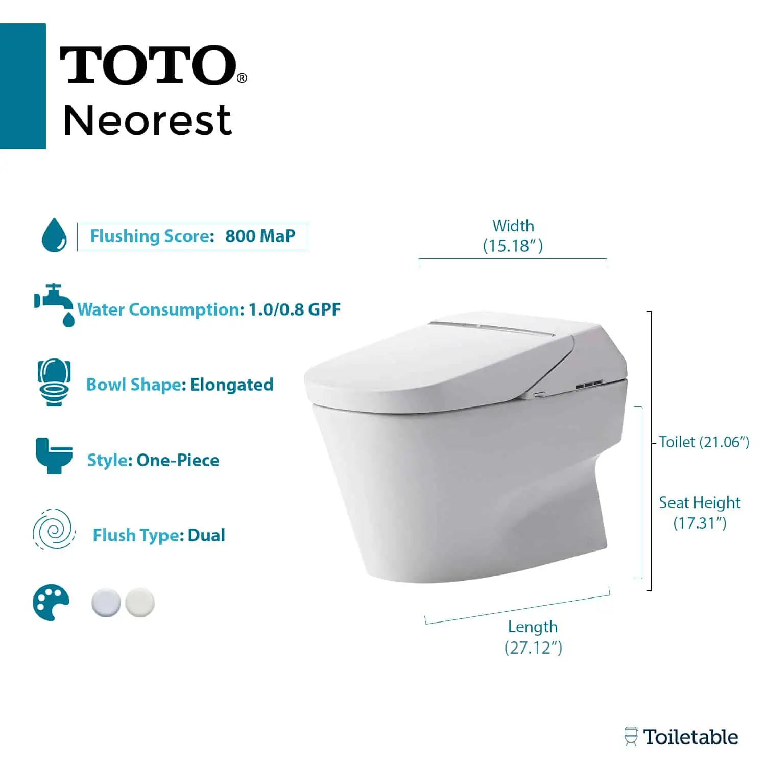 TOTO Neorest toilet with dimensions and specifications, including sleek design, water consumption, and flushing score details.