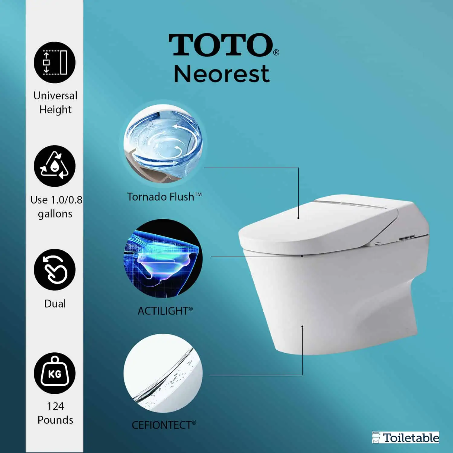 Poster for TOTO Neorest toilet highlighting features: Tornado Flush, Actilight, CEFIONTECT, universal height, and dual flush.