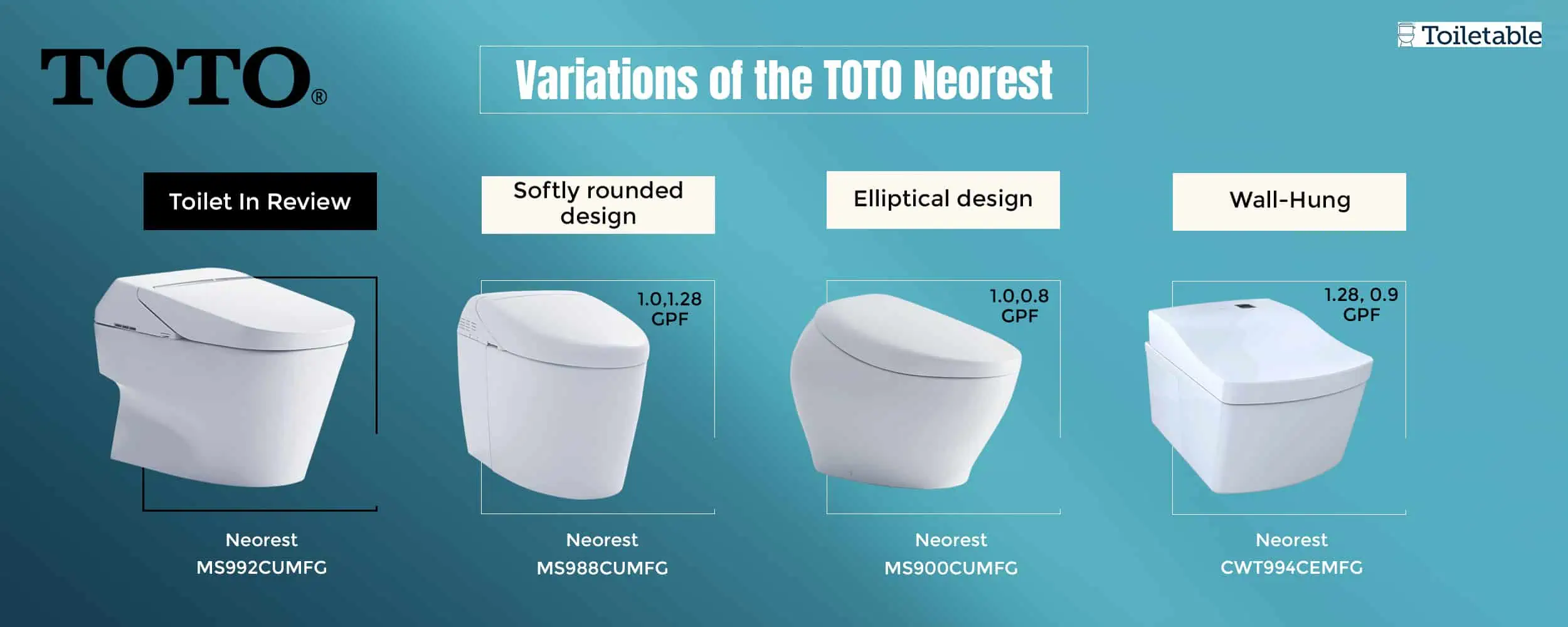 Image displaying four TOTO Neorest toilet models: rounded, elliptical, and wall-hung designs with their respective flush types.