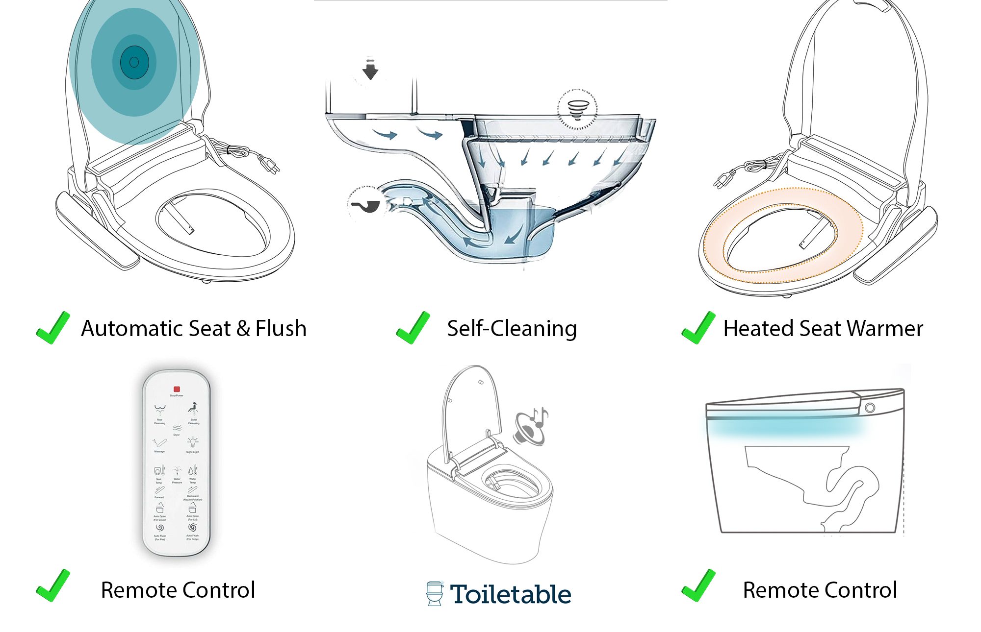 images showing different types of technology of smart toilets, automatic seat lifting, cleaning, heated seat warmer, remote