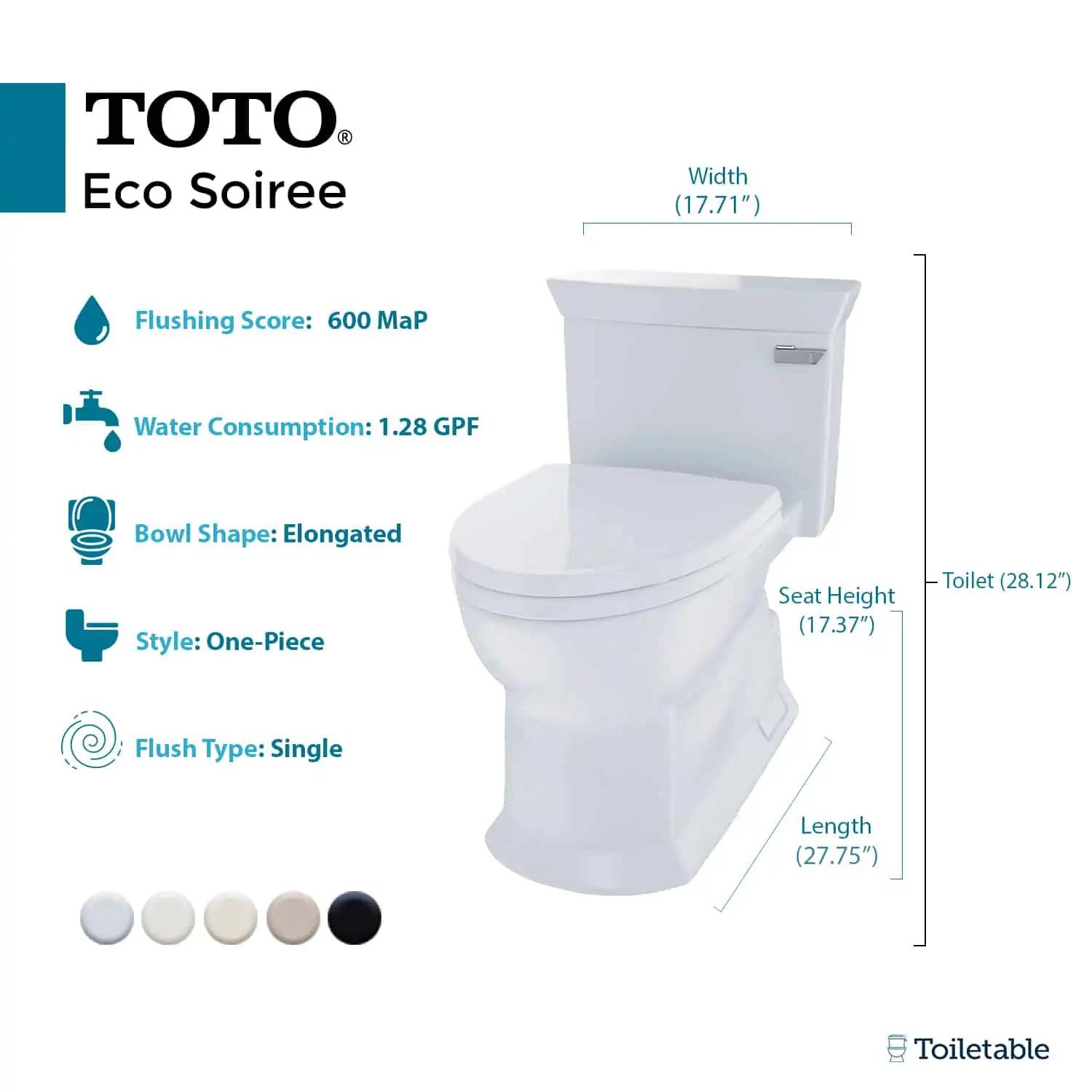 Diagram of a TOTO Eco Soiree toilet with specifications including dimensions, water consumption, flush type, and color options.
