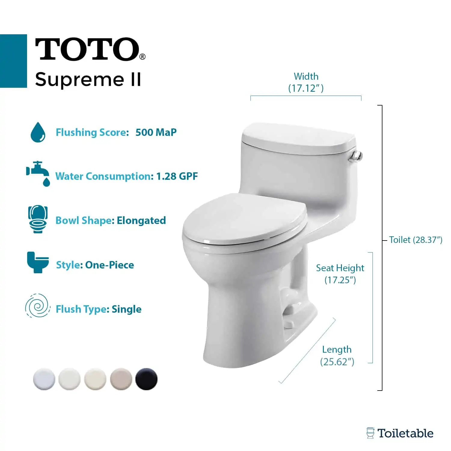 Diagram of TOTO Supreme II toilet with specs: 500 MaP, 1.28 GPF, elongated bowl, one-piece, single flush, in six color options.