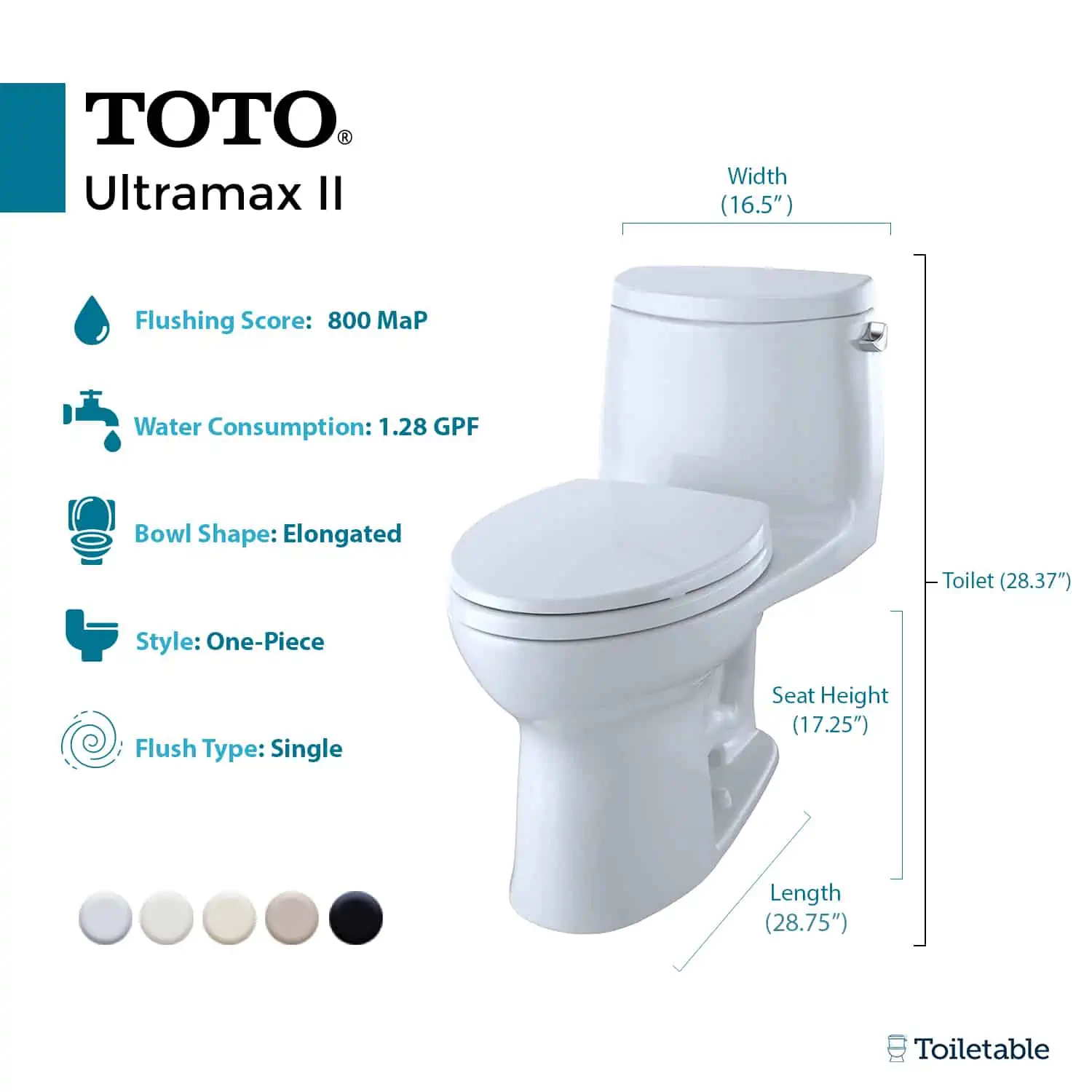 Diagram of a TOTO Ultramax II toilet with dimensions, water consumption, flushing score, bowl shape, style, and flush type.