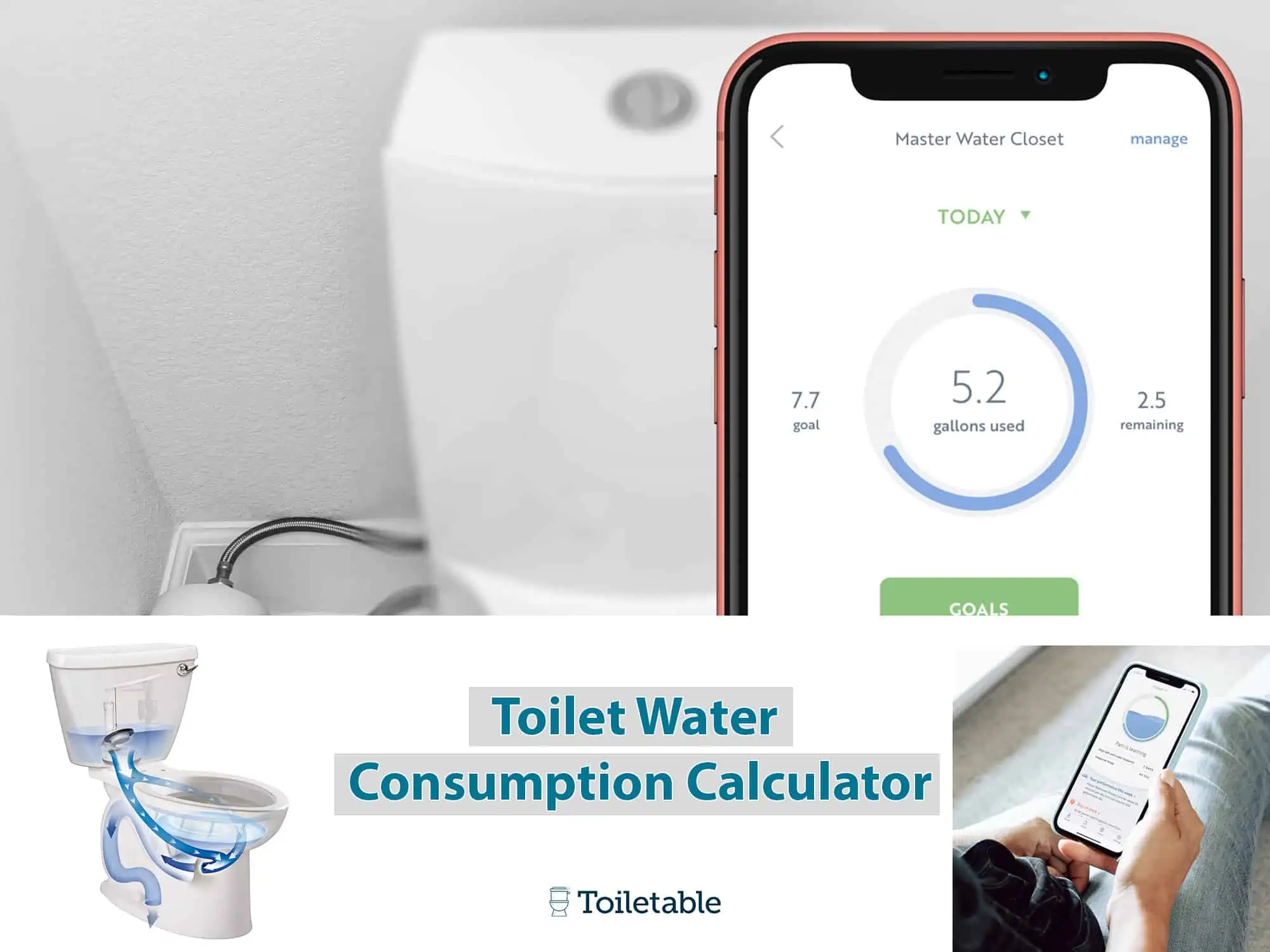 A smartphone displaying a toilet water consumption calculator app, with a toilet and a diagram of water usage.