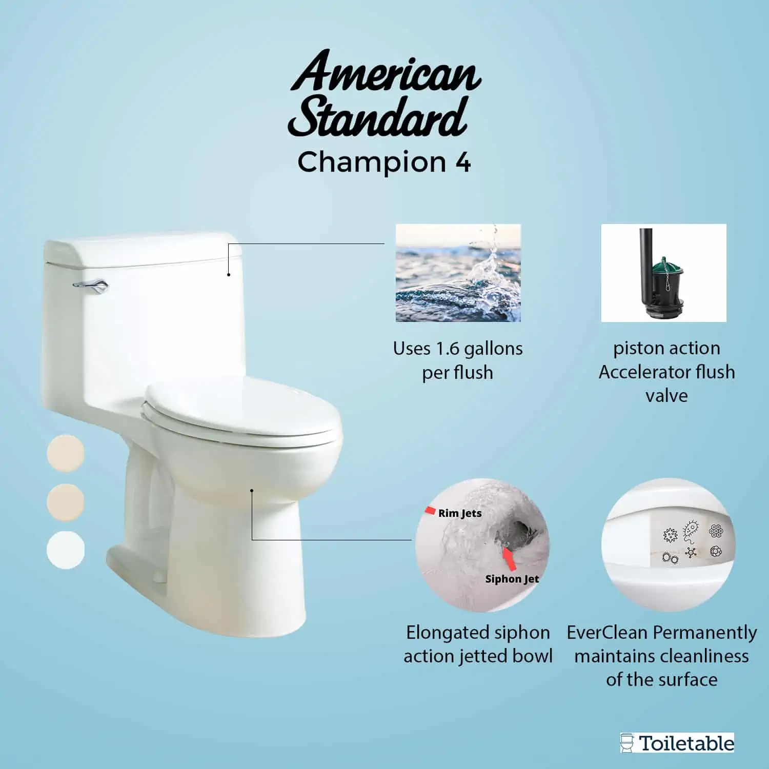 American Standard Champion 4 Class Action Lawsuit