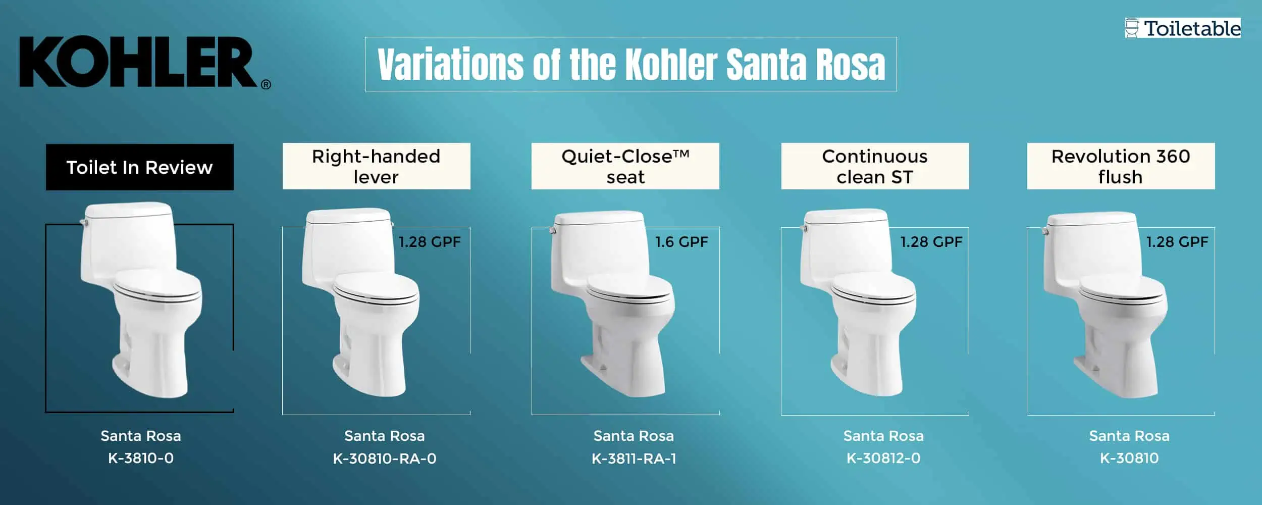 Infographic showing four variations of Kohler Santa Rosa toilets, each with different features.
