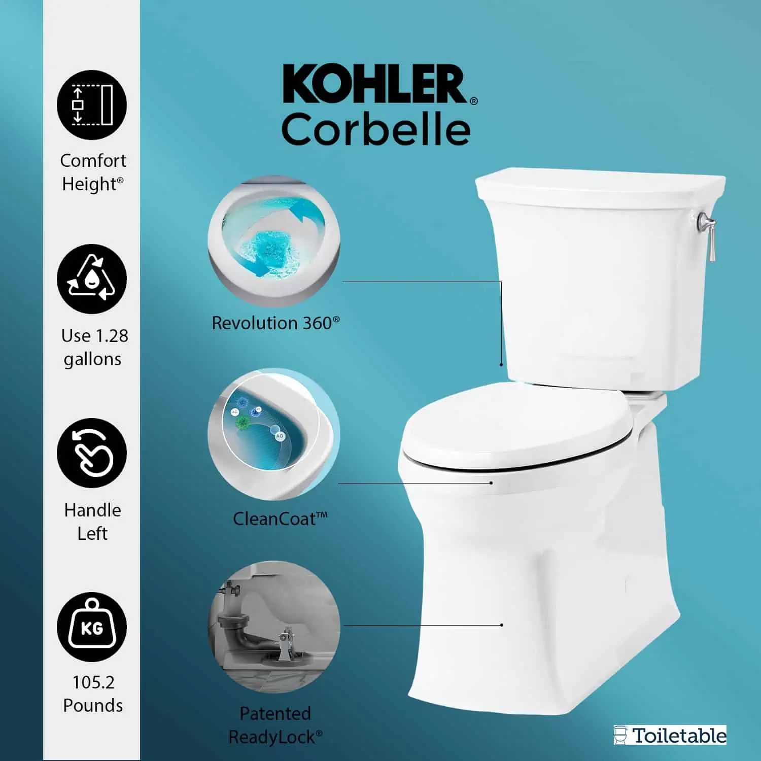 Image of Kohler Corbelle toilet with features including Comfort Height, 1.28 gallons, left handle, 105.2 lbs, and CleanCoat.