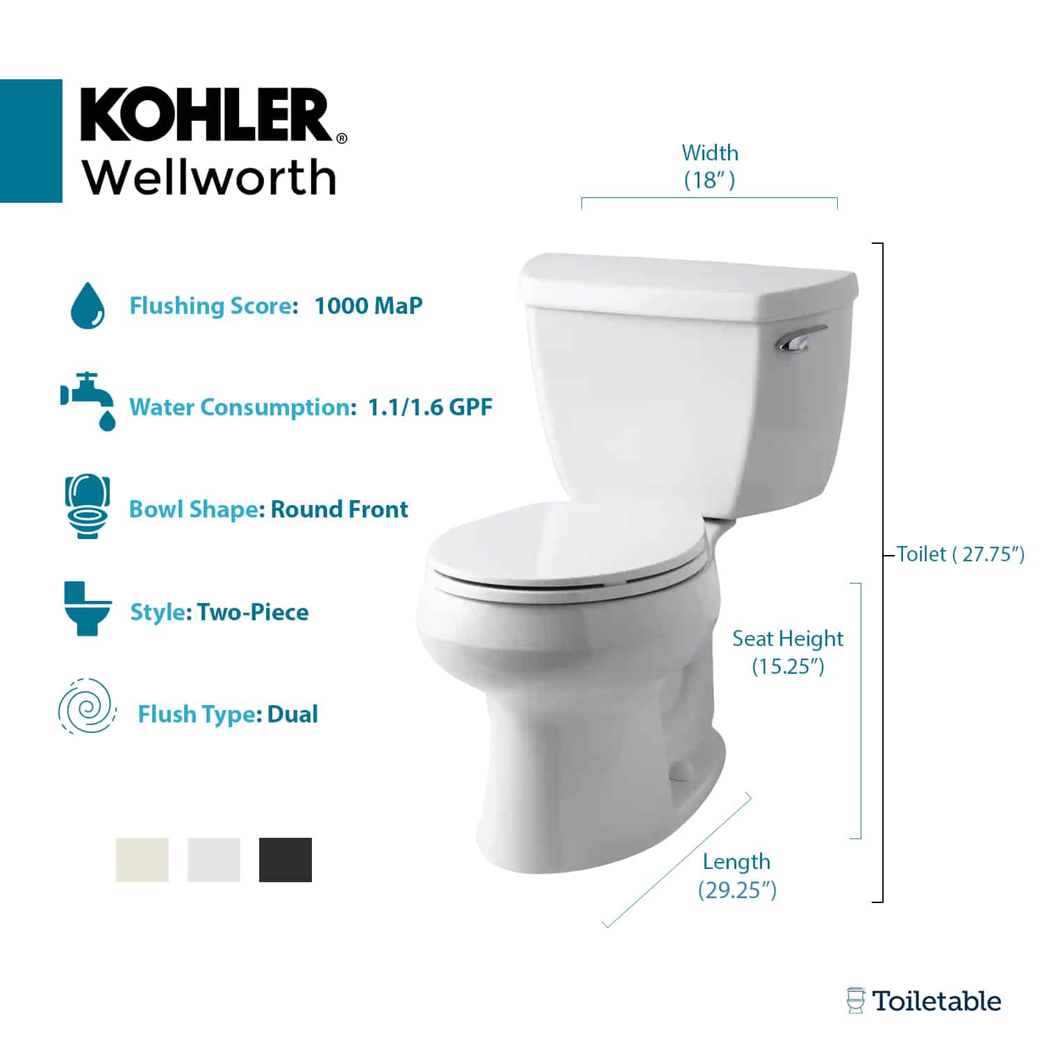 Diagram of a white Kohler Wellworth toilet with specifications: 18"W, 27.75"H, 15.25" seat height, and 29.25"L, dual flush.