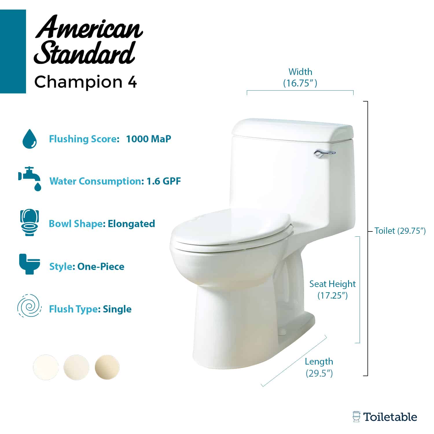 White American Standard Champion 4 toilet with specs: 16.75" wide, 29.75" tall, 29.5" long, 17.25" seat height.