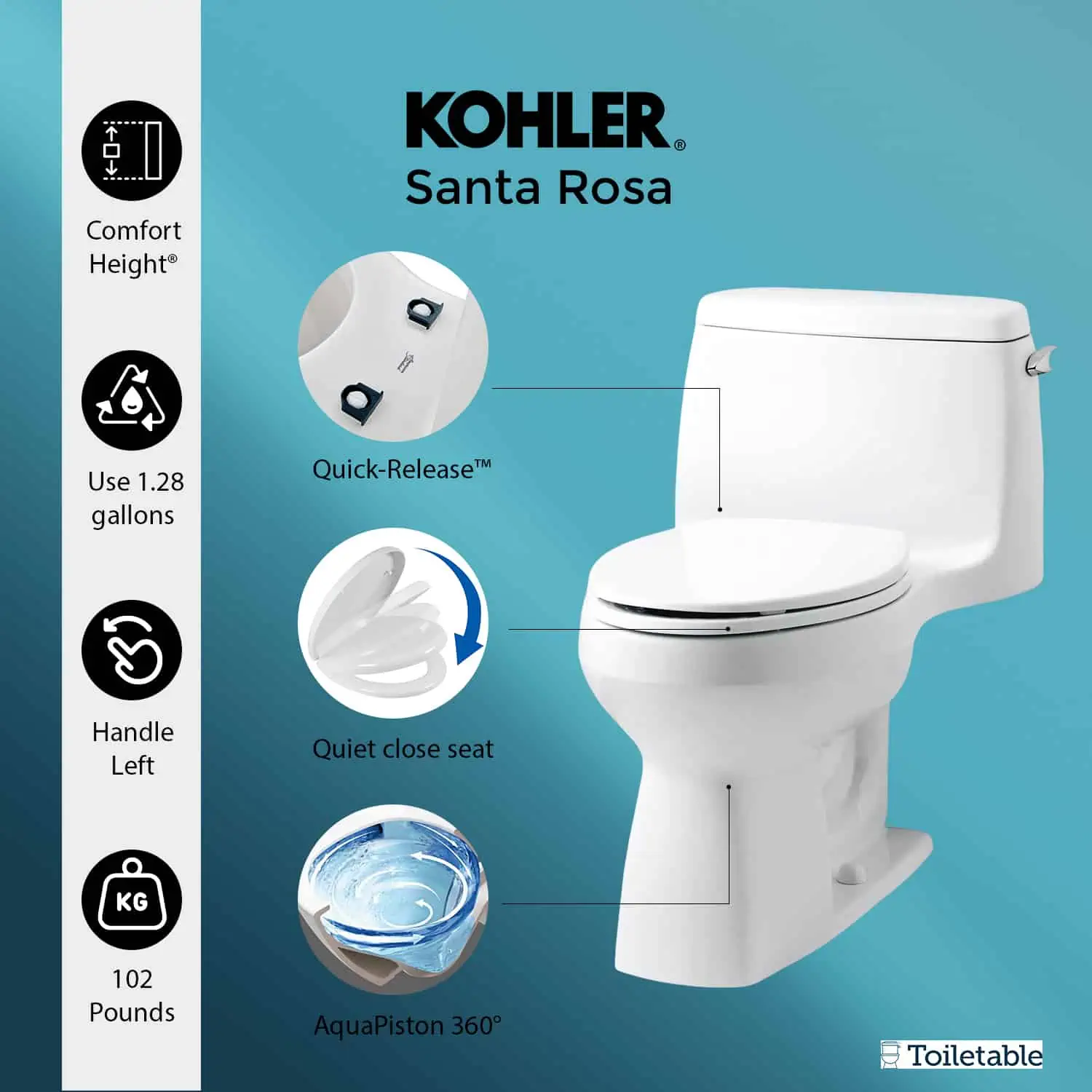 Infographic of the Kohler Santa Rosa toilet with features: comfort height, quick-release, quiet close seat, handle left.