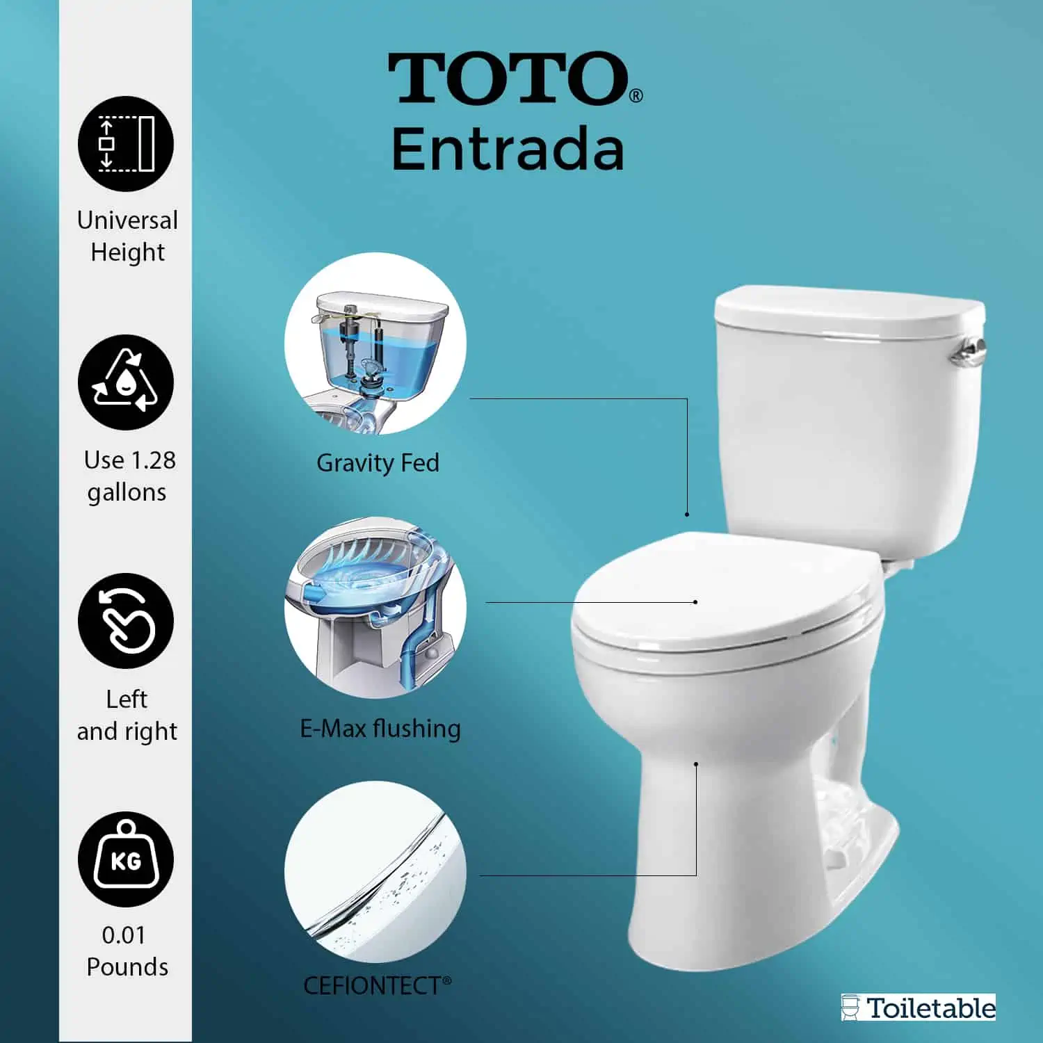 key technology and features shown for the entrada toilet, gravity flush and e-max flushing system