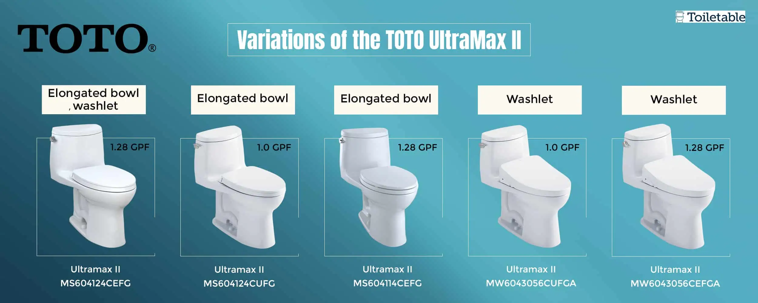 Comparison chart of five TOTO UltraMax II toilet models with features like elongated bowl and washlet.