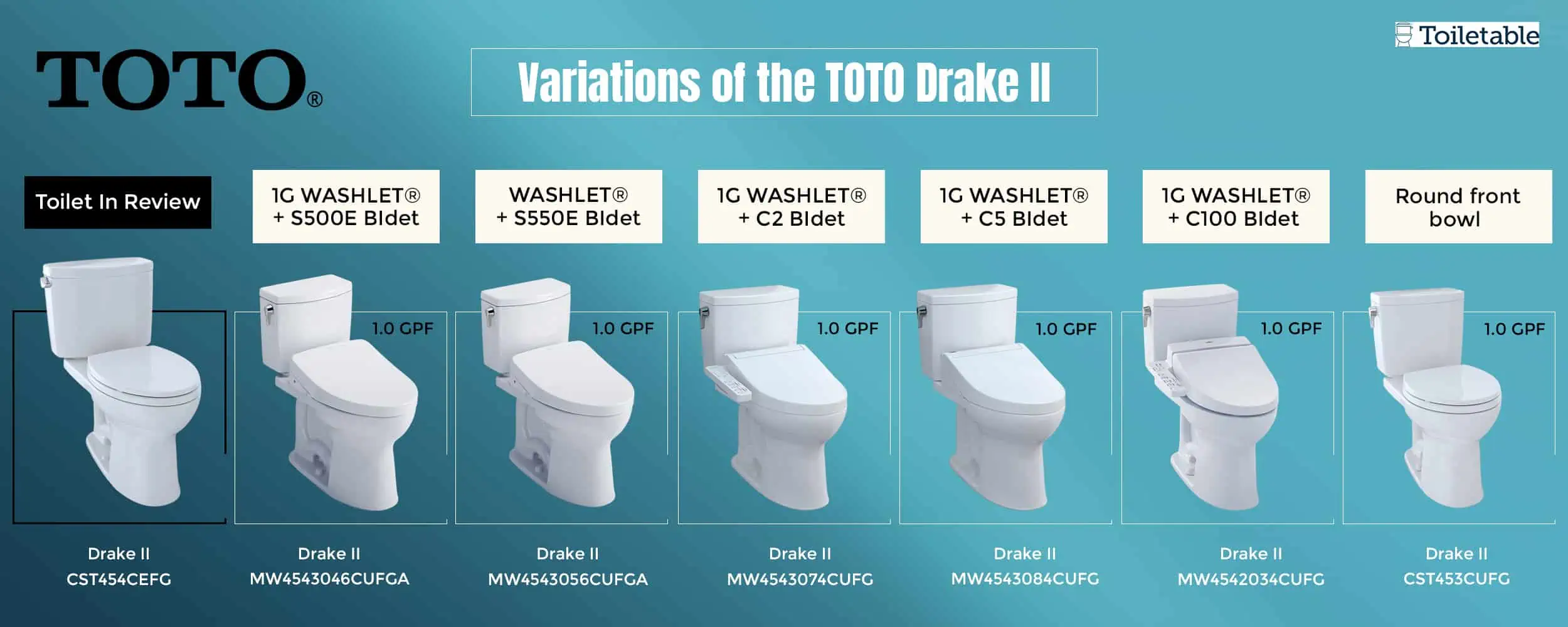 Comparison of different TOTO Drake II toilet models with various bidet and bowl options shown in a row.