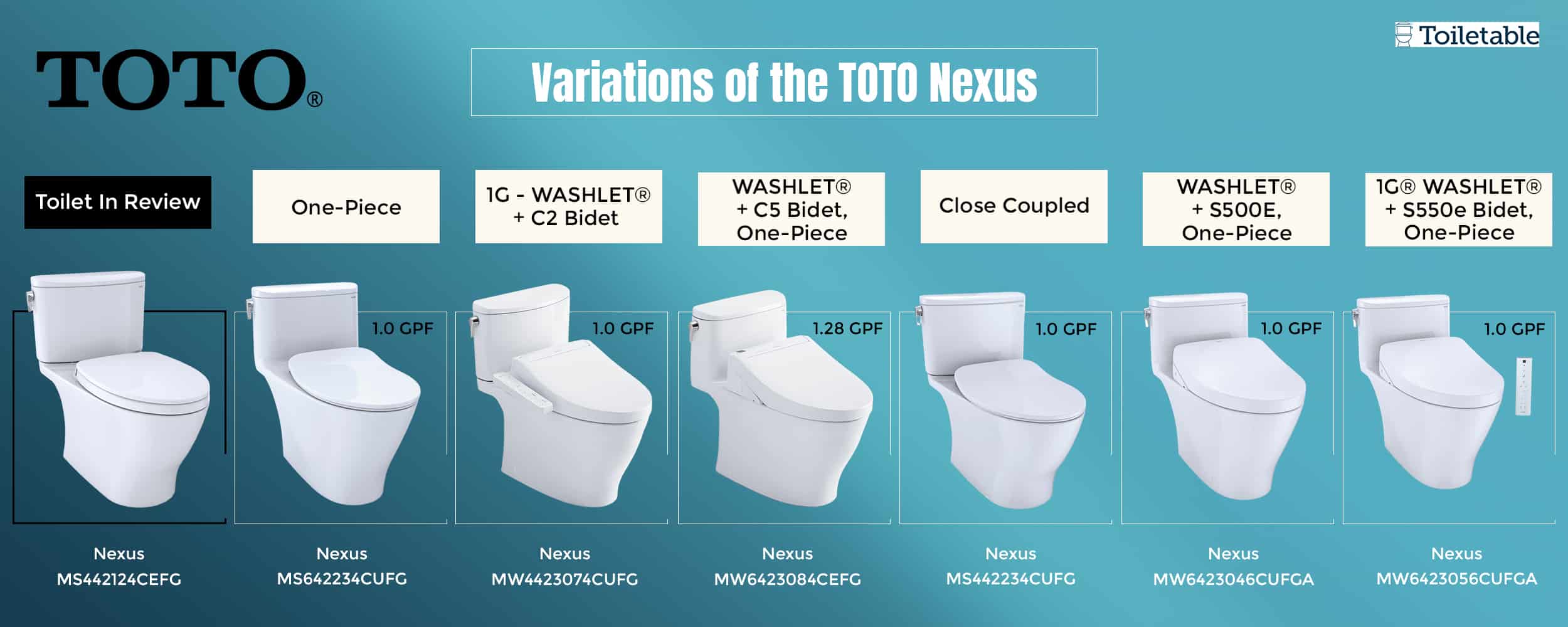 seven different model variations shown of the Nexus, each listing their main difference from the toilet in review