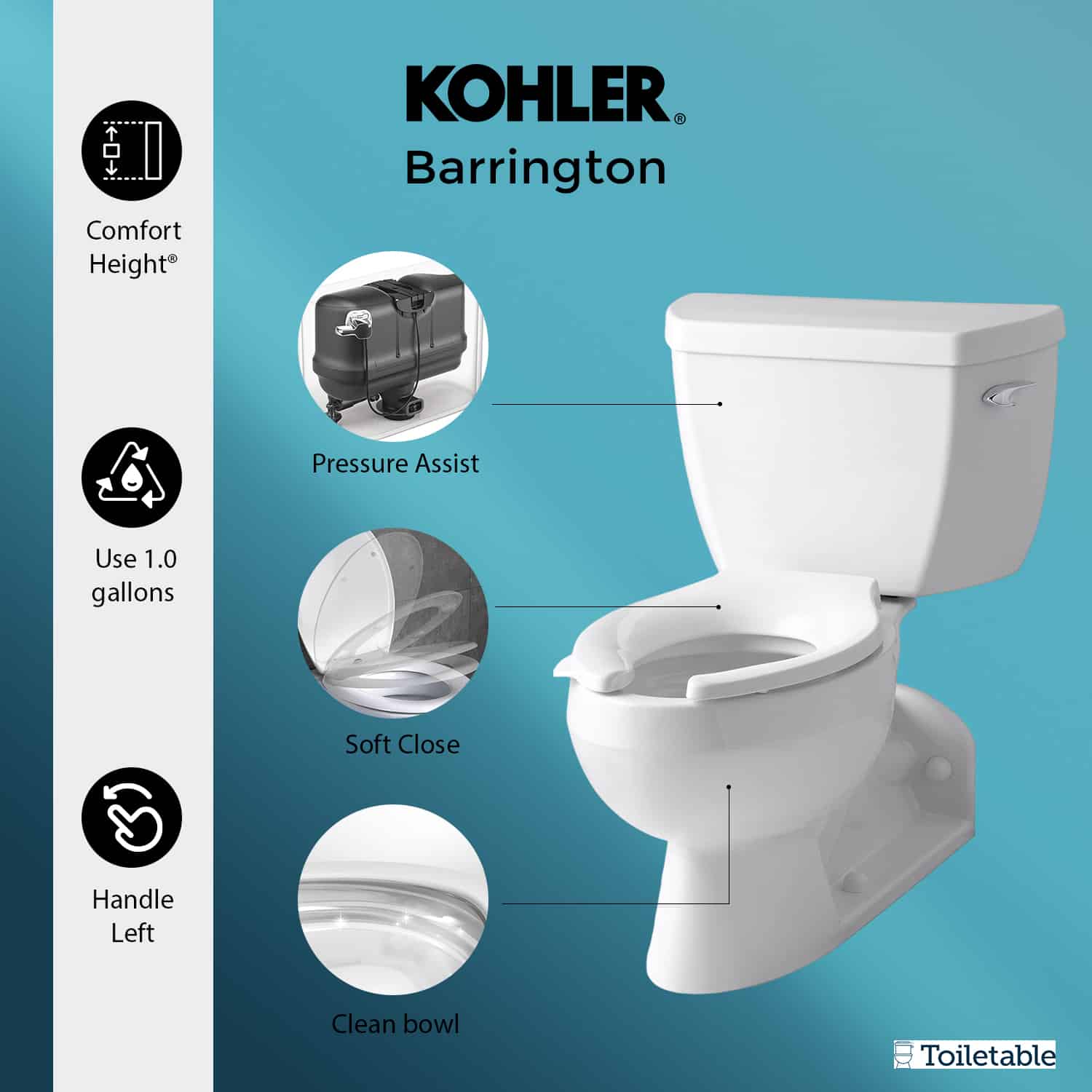 An infographic of the Kohler Barrington toilet, highlighting comfort height, pressure assist, 1.0 gallons, soft close, and clean bowl.